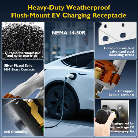 Built Tough Nema 14 50R Electric Vehicle Charging Outlet 50 Amp Ev Charger Socket With Wall Plate connected to a car, showing brass contacts.