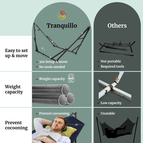 Comparison of Two Person Hammock With Stand Foldable Outdoor Hammock Set 600 Lb Capacity Portable Carrying Case Aegean Color
