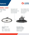 18,000 Lumen LED High Bay Light 4000K Cool White 80 CRI, White Die Cast Aluminum Housing front and side view