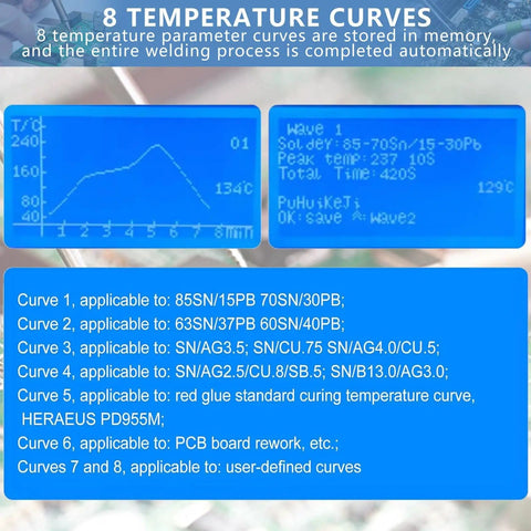 Automatic Infrared And Hot Air Reflow Oven showing LCD with temperature curves and 8 preset profiles for PCBs 0-280C adjustable heating