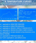 Display showing 8 temperature settings for Drawer Mount Hot Air Reflow Oven With Smart Infrared IC Heater Rework Station Pro Grade.