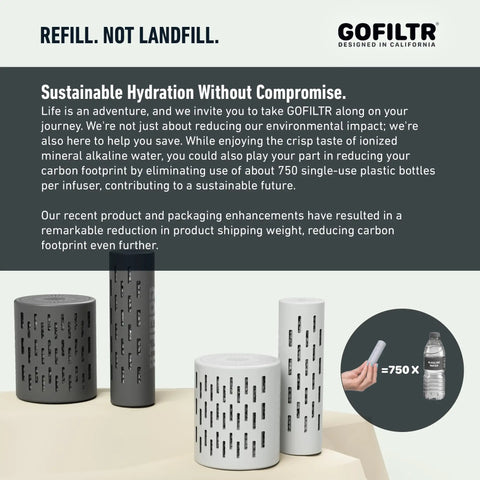 Three GOFILTR alkaline water infusers shown with sustainability message and 750 bottle refill graphic, eco-friendly packaging.