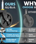 Comparison of heavy-duty wheel features with focus on 51101 wheel bearings, 11mm solid carbon steel, and embedded pipe.