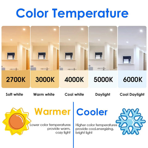Infographic showing color temperature chart from 2700K soft white to 6000K cool daylight, including 12 Pack BR30 Dimmable LED Flood Light Bulbs