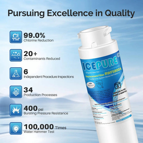 IcePure RWF5800A water filter with text on filtration quality features.