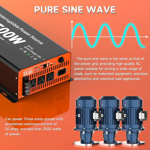 2500 Watt Sump Pump Battery Backup System With Pure Sine Wave Output and 3 AC Outlets next to three sump pumps