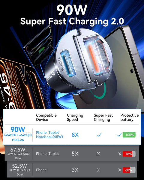 90W USB C Car Charger Fast Charging With PD45W And QC45W Dual Ports Built Tough Metal Cigarette Lighter Adapter for iPhone and Samsung