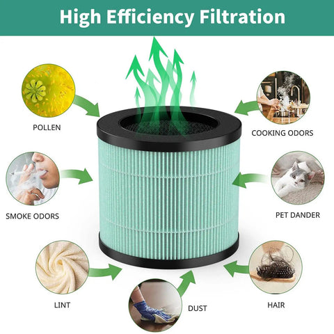 Replacement 4 In 1 Filter Pack For TOPPIN TPAP002 Purifier Comfy Air C1 With Nano Silver Coated Pre Filter H13 True HEPA Activated Carbon