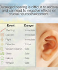 Chart of noise levels with child’s ear, suitable use for Kids Noise Canceling Ear Muffs With 25dB NRR ANSI Certified Hearing Protection
