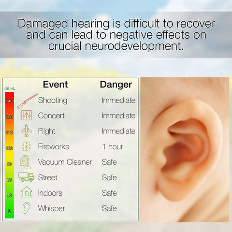 Chart of noise levels with child’s ear, suitable use for Kids Noise Canceling Ear Muffs With 25dB NRR ANSI Certified Hearing Protection