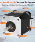 High-torque NEMA 17 stepper motor with labeled components