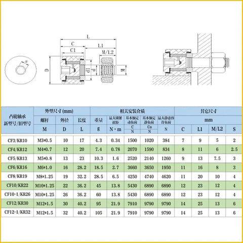 Badass M12 Bolt Shape Cam Follower Bearing Wheel Needle Roller Beefy Industrial Machine Spec Durable Wear Resistant Precision Engineered For Smooth Reliable Power Transfer