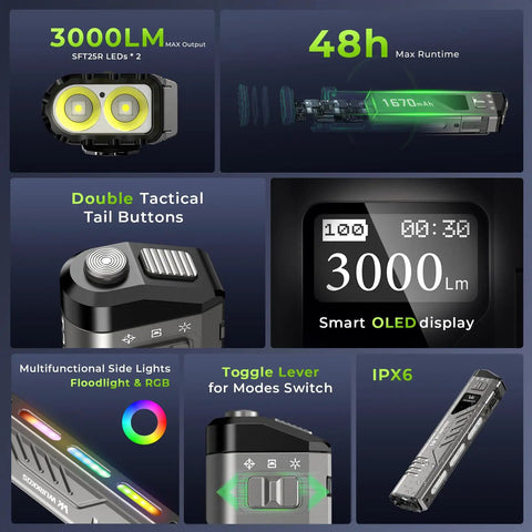 Collage showcasing features of Ultra Bright 3000 Lumen USB C Rechargeable Flashlight, including OLED display and tactical buttons.