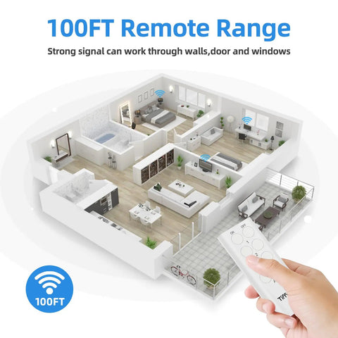 Diagram showing 100 ft range of Three Outlet Indoor Remote Control Plug With Wireless Light Switches 100 Foot Range 15A 1875W ETL Listed