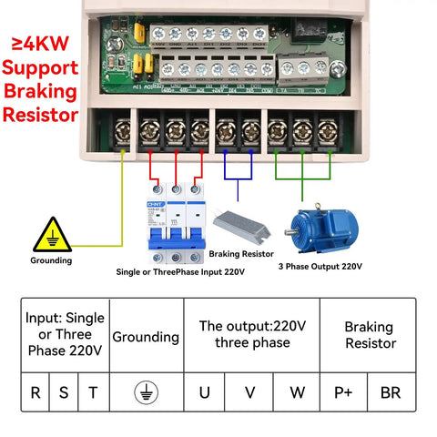 3KW VFD Variable Frequency Drive wiring diagram for CNC spindle motor inverter with input and output details.