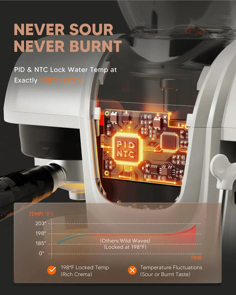 Close-up of PID & NTC system in White Semiautomatic Espresso Machine With Built In Grinder And Adjustable Steam Wand 20 Bar Pump for precise temperature.