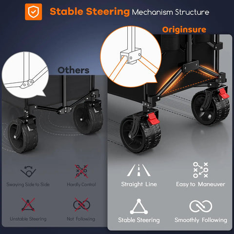 Close-up of stable steering mechanism on the Heavy Duty 48 Inch Collapsible Wagon Cart With 560 Lb Capacity And 300L Storage, features all terrain wheels