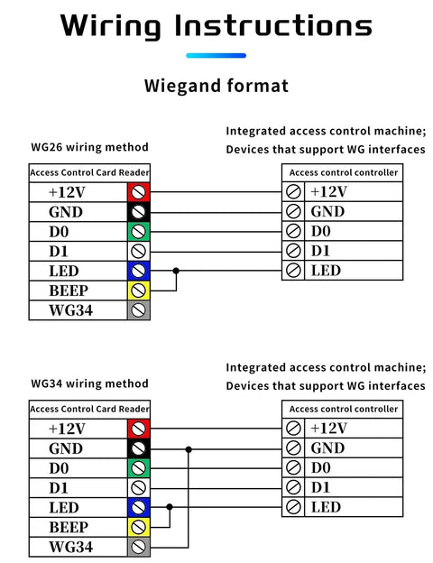 Wiring instructions for Wiegand format showing WG26 and WG34 methods for access control card readers and controllers.