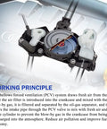 Illustration of Volkswagen PCV Valve Crankcase Vent Oil Separator Replacement Plug And Play For 1.8T And 2.0T Engines in use