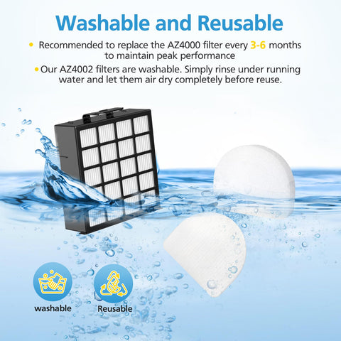 Replacement Filter Set for POWERDETECT Upright Vacuums AZ4002 AZ4000 AZ4000C AZ4002W showing washable HEPA, foam filters