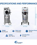 Specifications and performance details of Heavy Hitter 2.0 HP Oil Free Air Compressor With 10 Gallon Steel Tank And Rolling Wheels.
