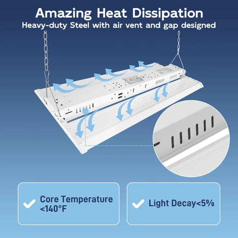 Two Pack 2Ft 150W LED Linear High Bay Shop Light With 20250 Lumens Showing Heat Dissipation Features and Hanging Chains