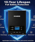60 Amp MPPT Solar Charge Controller With 200V Max Input, 99.9 Percent Efficiency, Auto Detect 12V, 24V, 36V, and 48V front view