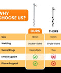 Comparison chart of heavy duty steel screw ground anchors set of 4, 12 inch silver metal stakes vs competitor, highlighting features.