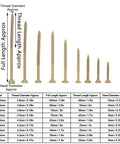 Size comparison chart for 100 Pcs Star Drive Woodworking Screws Kit Carbon Steel Countersunk Tapping Screws With Round Heads
