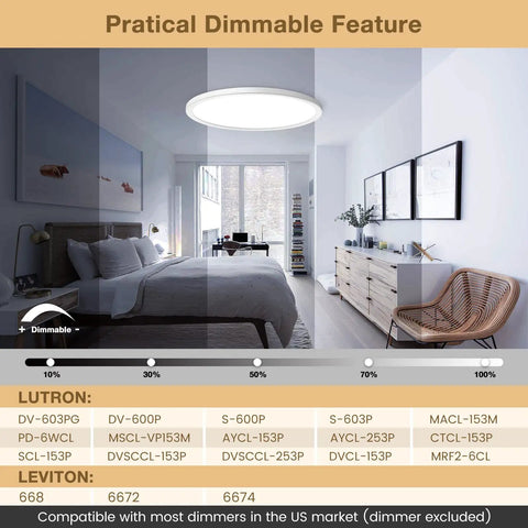 Ultra Slim 12 Inch LED Ceiling Light Panel Flush Mount Dimmable 3000K 4500K 6000K CCT Low Profile 24W in bedroom setting