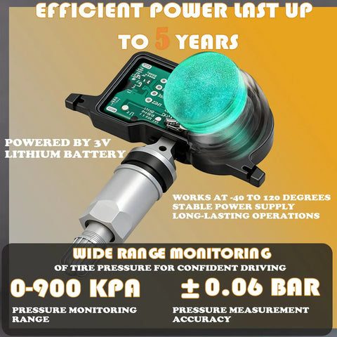 Close-up of Premium Pack Of Four Pre Programmed TPMS Tire Pressure Monitoring Sensors showing battery and pressure range details.