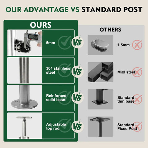 Comparison between Glass Stair Railing Post System With Stainless Steel 304 vs standard post, highlighting advantages.