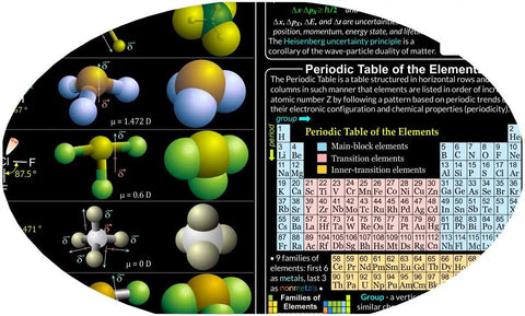 Inorganic Chemistry Poster For Classroom And Lab Large 24x36 Laminated Chart with bonding models and periodic table