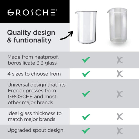 Two GROSCHE universal French press replacement glass beakers, borosilicate 3.3, heat-resistant, 34 oz (1000 mL)