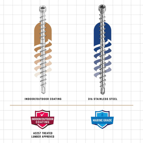 Comparison of Deck Elite Hidden Deck Screws with indoor/outdoor coating and 316 stainless steel for outdoor decking.