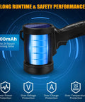 Beast Mode 2,000,000 Lumens Rechargeable Spotlight with Solar Panel highlighting 9600mAh battery and safety features.