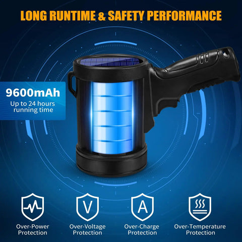 Beast Mode 2,000,000 Lumens Rechargeable Spotlight with Solar Panel highlighting 9600mAh battery and safety features.