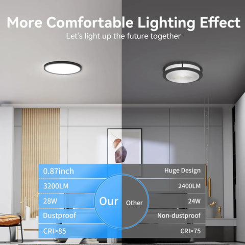 Comparison of Ultra Slim 12 Inch LED Flush Mount Ceiling Light 3200lm 5000K Daylight White with another ceiling light in room.