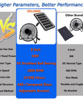 Comparison of 8 Inch Solar Powered Fan With 18W Panel for air circulation and cooling versus other brands, highlighting features.