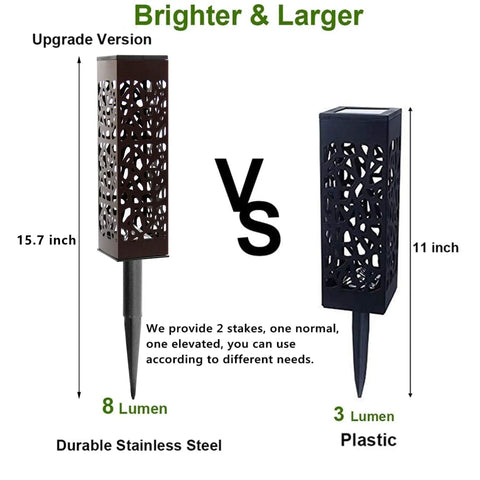 Comparison of 15.7-inch stainless steel solar light with 8 lumens and 11-inch plastic light with 3 lumens for garden use.