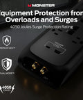 Power Surge Protector With 4050 Joules Rating 8 Outlets USB A And USB C 2 Coax Ports 5 Ethernet Ports Fireproof MOV Dual Mode