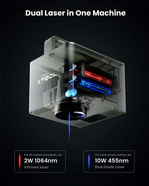 xTool F1 2-in-1 dual laser engraver cutaway view showing infrared 1064nm laser and blue 455nm laser modules