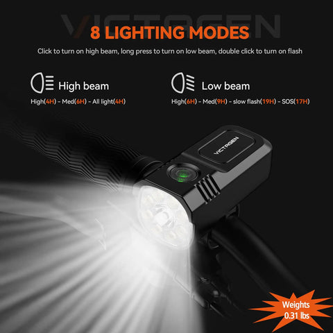 9 LED Bike Front And Rear Light Kit With High And Low Beams displaying multiple lighting modes and USB C charging port on handlebar mount.