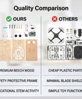 Quality comparison of DIY Wooden Drone Kit With Dope Protective Frame For Safe Flying and other plastic drone kits.