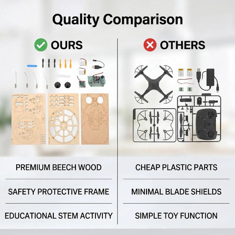 Quality comparison of DIY Wooden Drone Kit With Dope Protective Frame For Safe Flying and other plastic drone kits.
