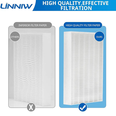 Comparison of inferior vs. high quality R Replacement Filter 3 Pack For Honeywell HPA Series Air Purifiers Fits HPA300 HPA100 HPA200.