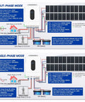 Diagram showing Premium 12Kw Hybrid Solar Inverter DC 48V To AC 120V 240V Split Phase Output with wiring details and components.