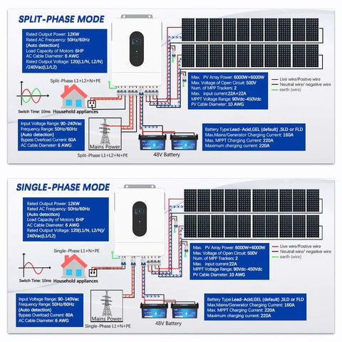 Diagram showing Premium 12Kw Hybrid Solar Inverter DC 48V To AC 120V 240V Split Phase Output with wiring details and components.