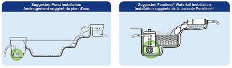 Diagram of AquaSurge 4000 Pond Pump Beast Of A Workhorse For Waterfall And Features With 4000 GPH installation layout.