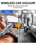 Cordless Car Vacuum Cleaner With 22000 Pa High Power Suction 4 In 1 Multi Function Handheld Vacuum Blower Duster And Pump in use